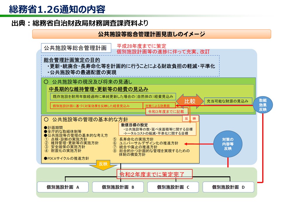 本 公共用財産管理の手引 破産管財実務研究会 チェックポイントとQ&amp