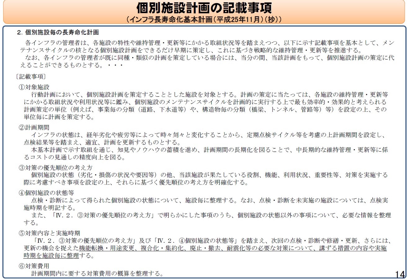 個別施設計画の記載事項 (2)