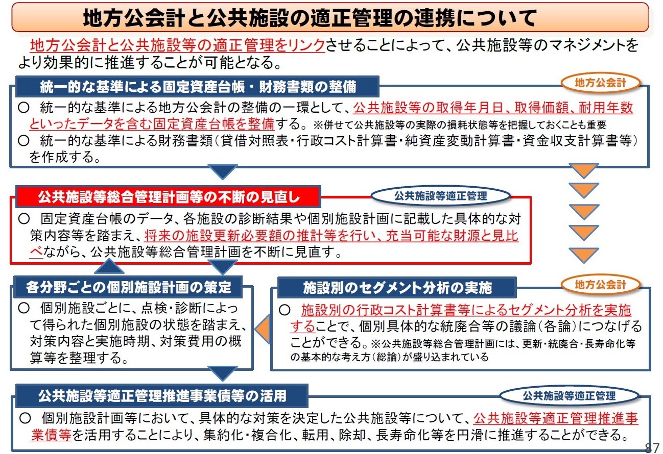 財務書類報告会業務