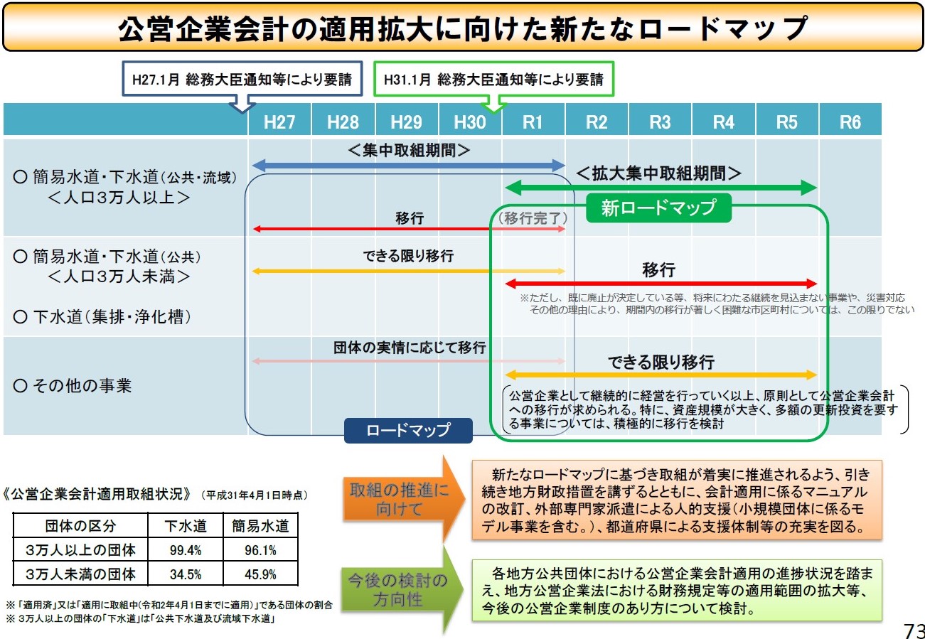 ロードマップ