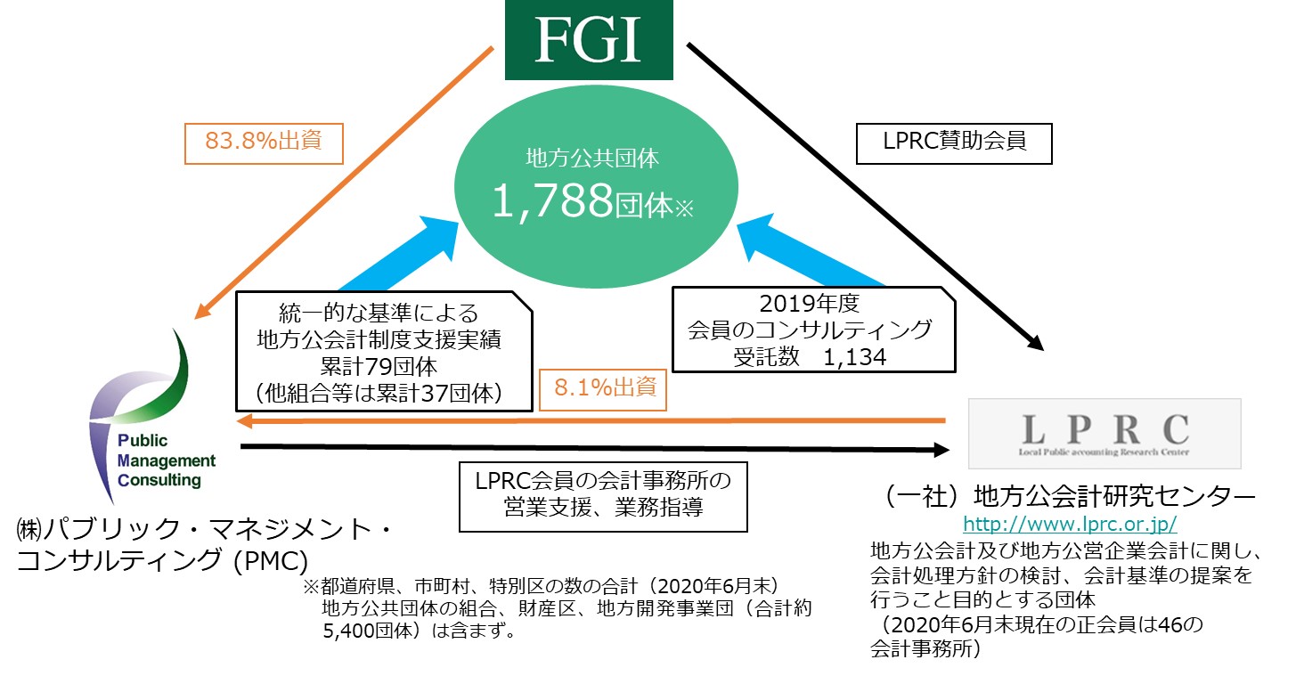 連携体制資料