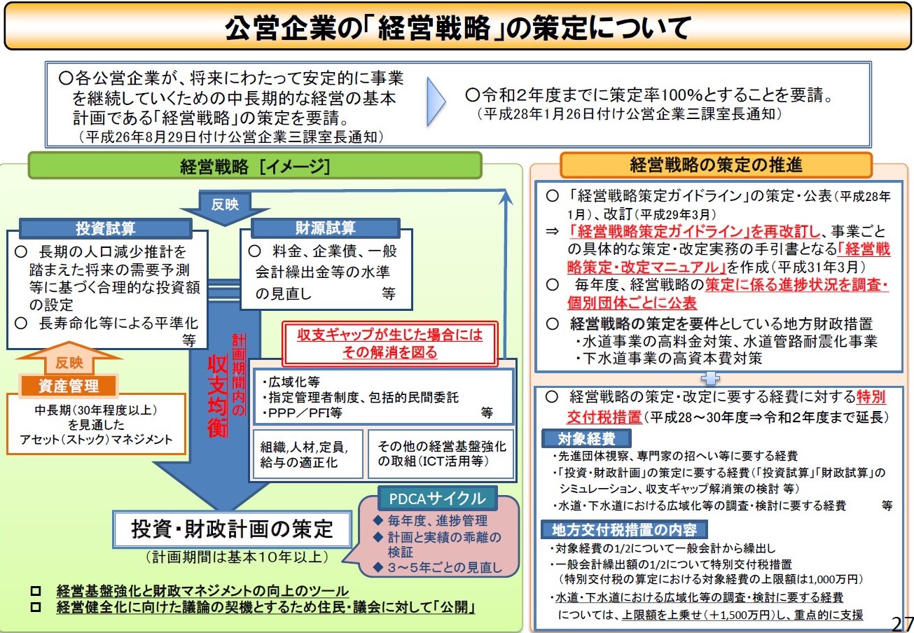 経営戦略策定支援業務 – 株式会社パブリック・マネジメント