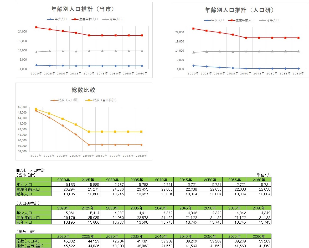 人口推計表