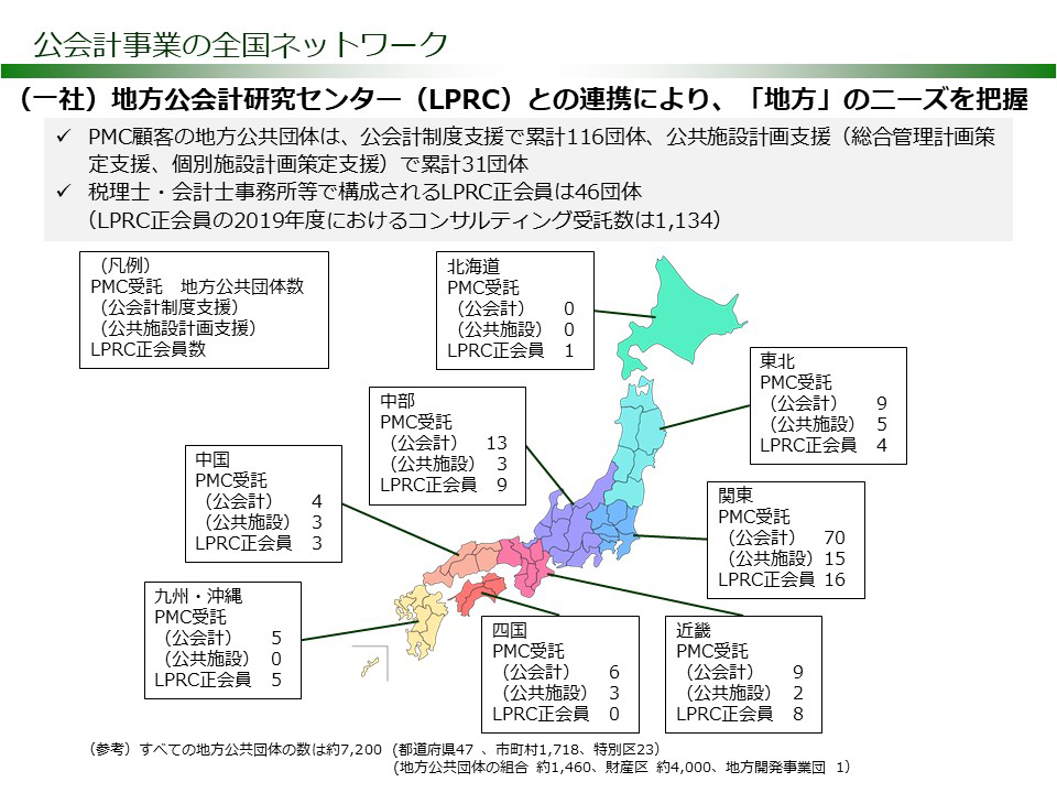 PMC実績